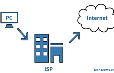 Internet Service Provider SMKN 8 Malang